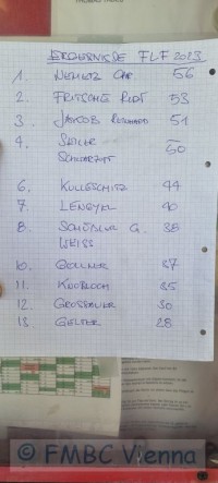 Foto zum Beitrag