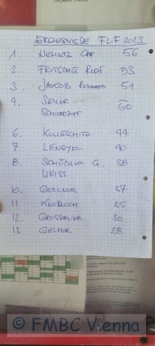 Foto zum Beitrag